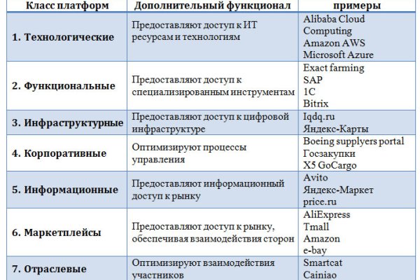 Kraken маркетплейс как зайти