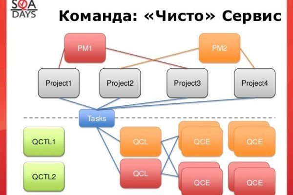 Почему кракен не блокируют